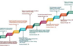 30 Years of Chasing Excellence