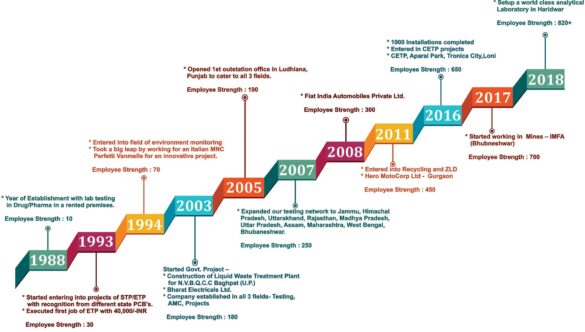 30 Years of Chasing Excellence